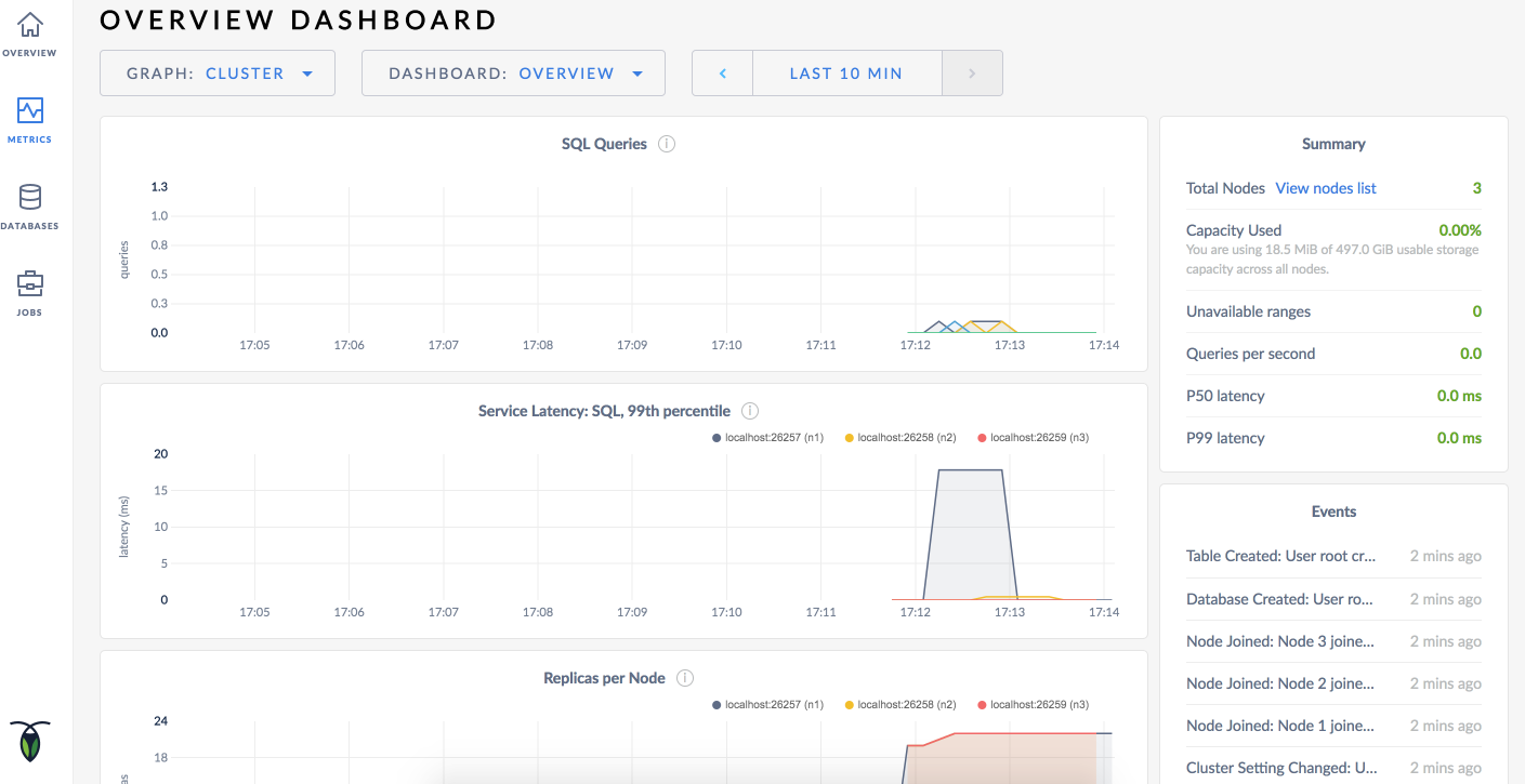 CockroachDB Admin UI