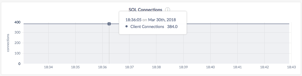 CockroachDB Admin UI SQL Connections